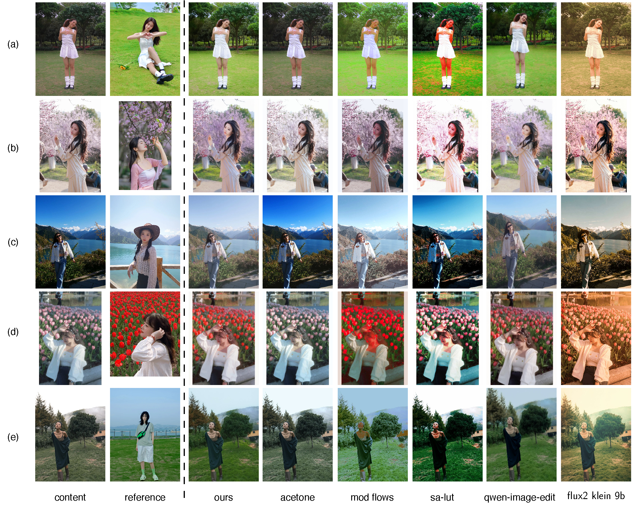 Qualitative comparison for reference-based color transfer.